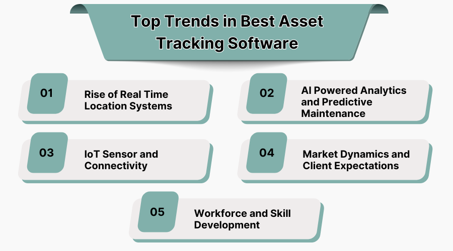 Top Trends in Asset Tracking Software
